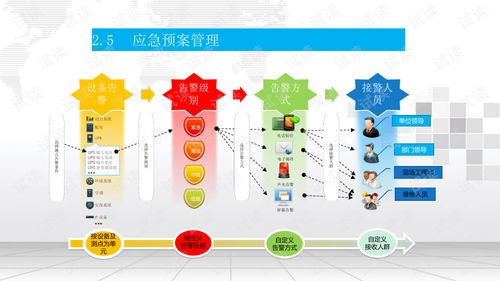 智慧樓宇安防與系統(tǒng)集成綜合解決方案 融合衛(wèi)星技術(shù)的創(chuàng)新實(shí)踐